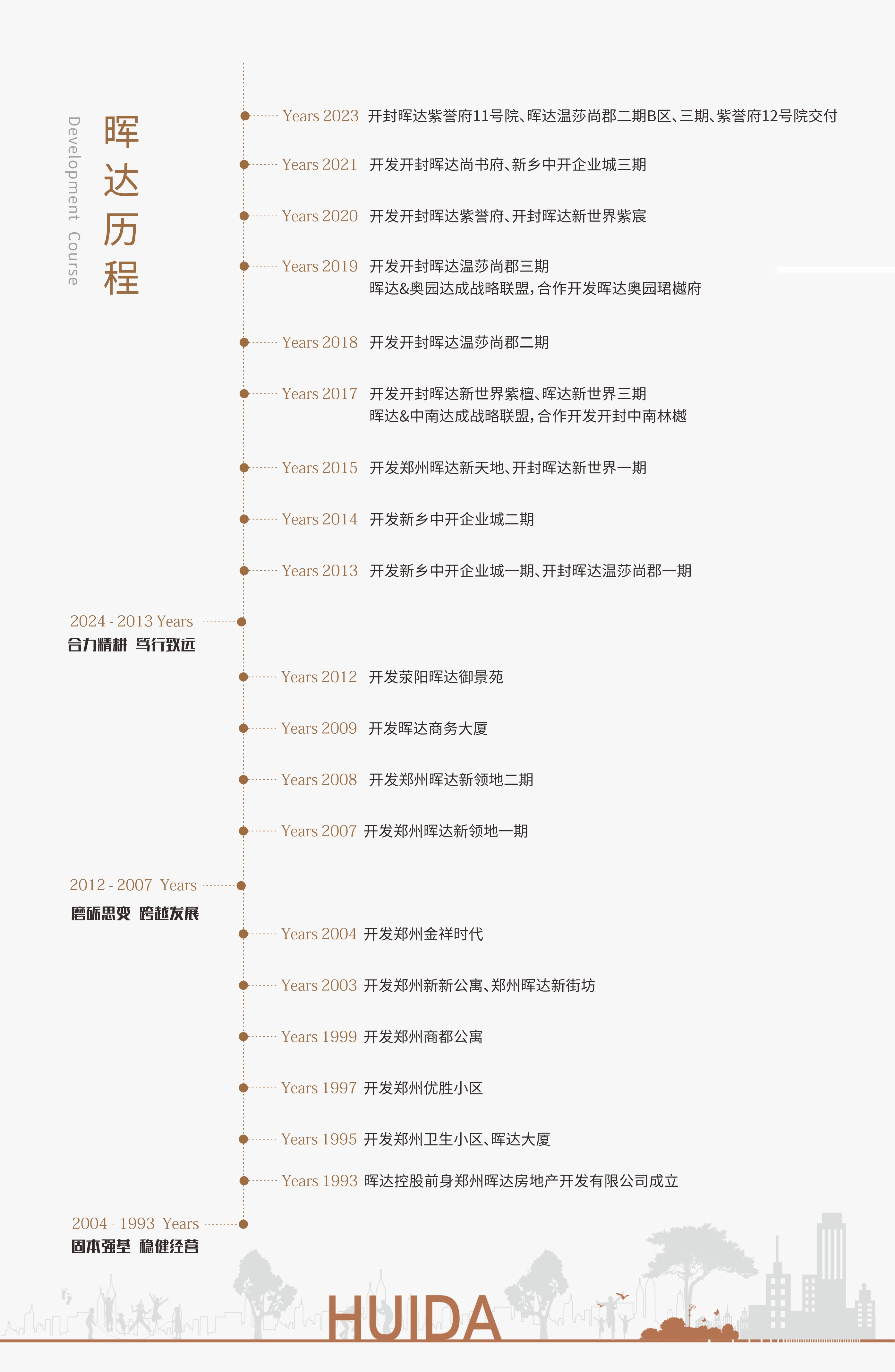 网站 发展历程1.jpg